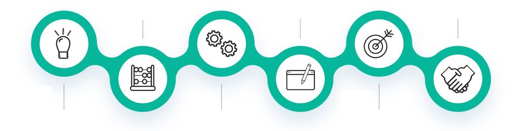 Our Process