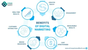 Advantages Of Digital Marketing