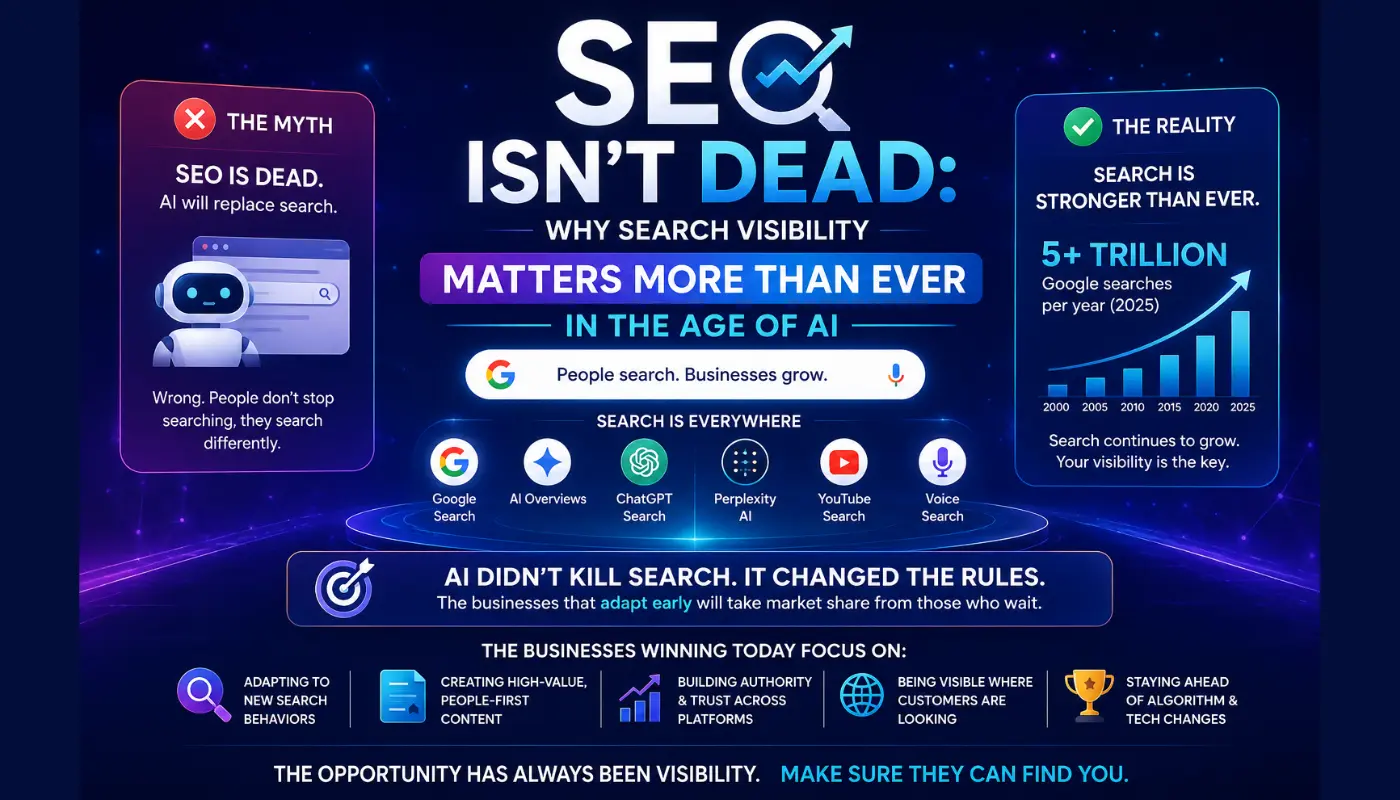 Seo Isn't Dead Why Search Visibility Matters More Than Ever In The Age Of Ai